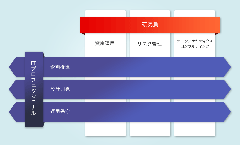 組織概要イメージ