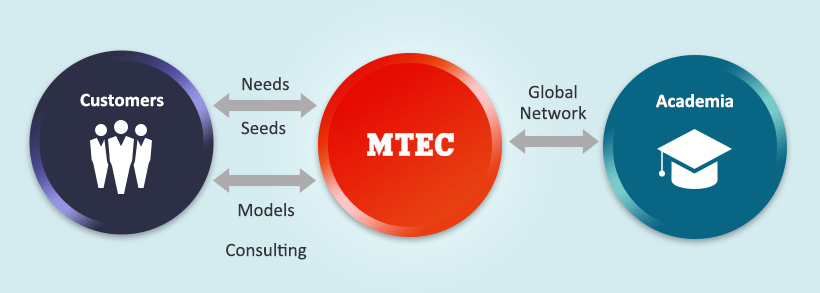 Image of business model