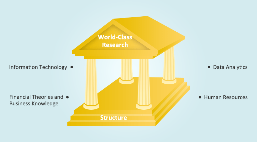 Image of strengths