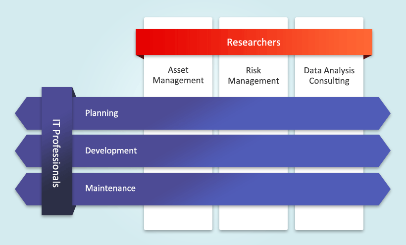 Image of organization